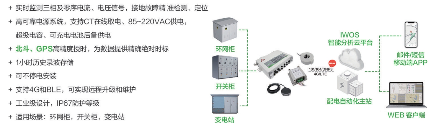 暫態(tài)錄波電纜型-2.png