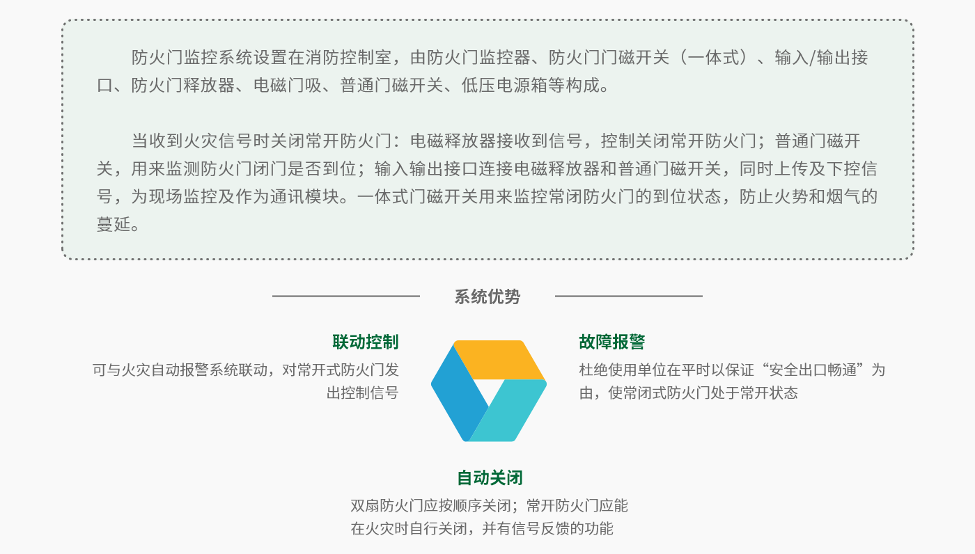 防火門-系統(tǒng)功能.png